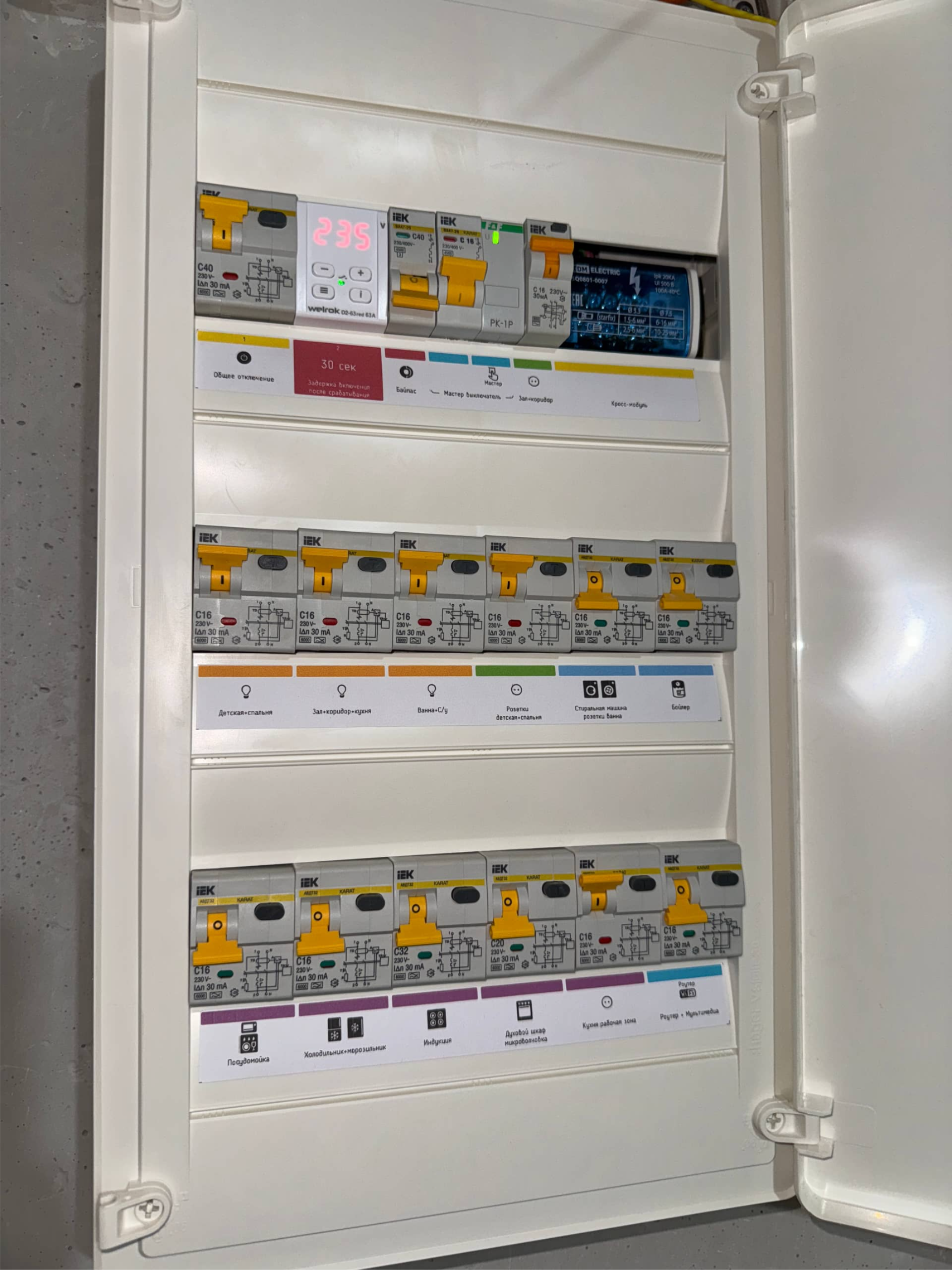 Сборка электрических щитов